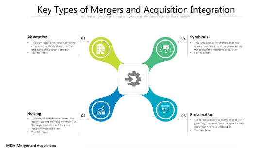 Key Types Of Mergers And Acquisition Integration Ppt PowerPoint Presentation Inspiration Outfit PDF