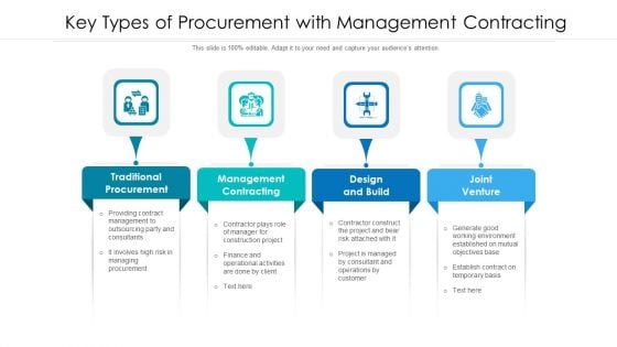 Key Types Of Procurement With Management Contracting Ppt PowerPoint Presentation File Infographics PDF