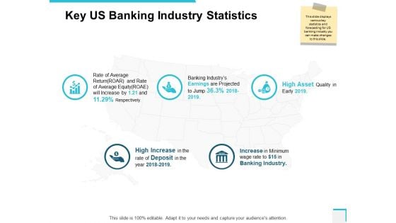 Key Us Banking Industry Statistics Ppt PowerPoint Presentation Outline Grid