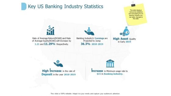 Key Us Banking Industry Statistics Ppt PowerPoint Presentation Pictures Background Images