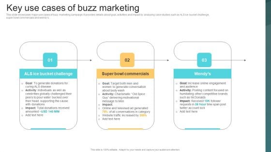 Key Use Cases Of Buzz Marketing Deploying Viral Marketing Strategies Themes PDF