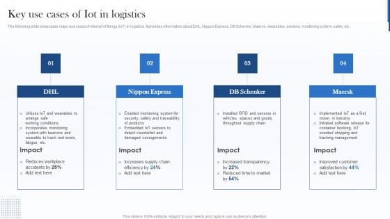 Key Use Cases Of Iot In Logistics Clipart PDF