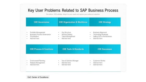 Key User Problems Related To SAP Business Process Ppt PowerPoint Presentation Gallery Introduction PDF