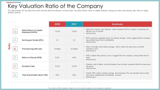 Key Valuation Ratio Of The Company Ppt File Icons PDF