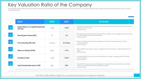 Key Valuation Ratio Of The Company Ppt Model Outline PDF