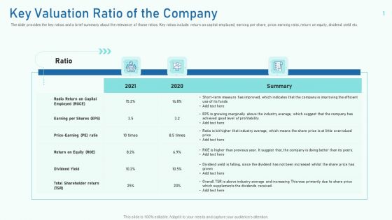 Key Valuation Ratio Of The Company Ppt Portfolio Slide Portrait PDF