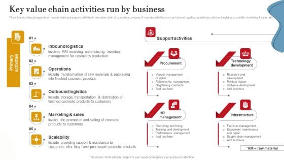 Key Value Chain Activities Run By Business Ppt PowerPoint Presentation File Layouts PDF