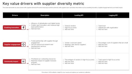 Key Value Drivers With Supplier Diversity Metric Summary PDF