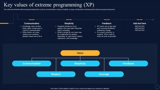 Key Values Of Extreme Programming Xp Software Development Approaches Portrait PDF