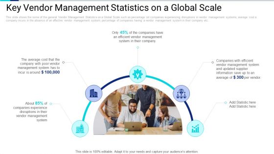 Key Vendor Management Statistics On A Global Scale Infographics PDF