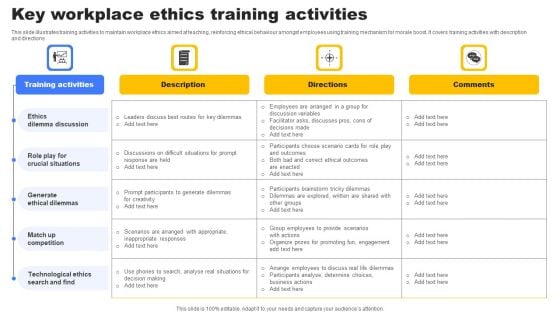 Key Workplace Ethics Training Activities Sample PDF