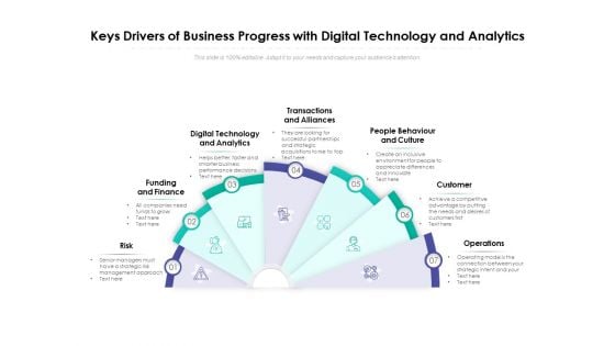 Keys Drivers Of Business Progress With Digital Technology And Analytics Ppt PowerPoint Presentation Infographic Template Topics