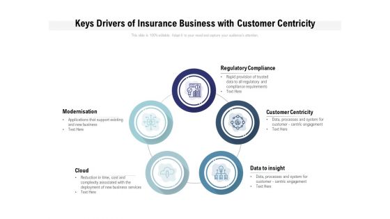 Keys Drivers Of Insurance Business With Customer Centricity Ppt PowerPoint Presentation Gallery Example