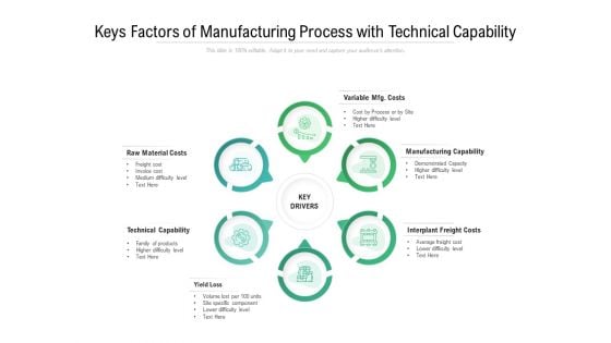 Keys Factors Of Manufacturing Process With Technical Capability Ppt PowerPoint Presentation Inspiration Good