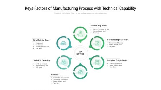 Keys Factors Of Manufacturing Process With Technical Capability Ppt PowerPoint Presentation Inspiration Good Keys Factors Of Manufacturing Process With Technical Capability Ppt PowerPoint Presentation Inspiration Good