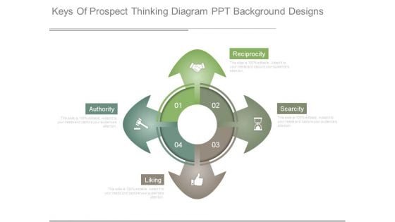 Keys Of Prospect Thinking Diagram Ppt Background Designs