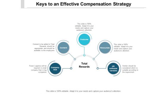 Keys To An Effective Compensation Strategy Ppt PowerPoint Presentation Icon Examples