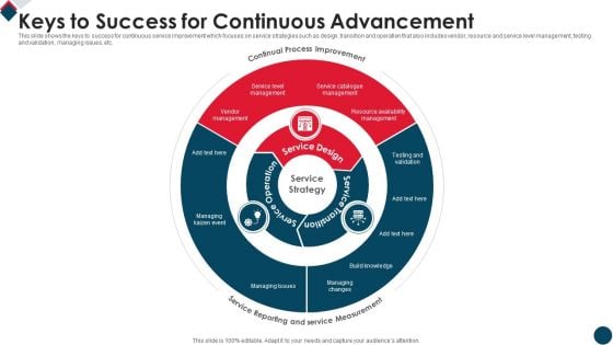 Keys To Success For Continuous Advancement Guidelines PDF