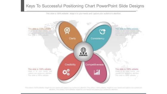 Keys To Successful Positioning Chart Powerpoint Slide Designs