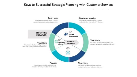 Keys To Successful Strategic Planning With Customer Services Ppt PowerPoint Presentation Professional Display PDF Keys To Successful Strategic Planning With Customer Services Ppt PowerPoint Presentation Professional Display PDF
