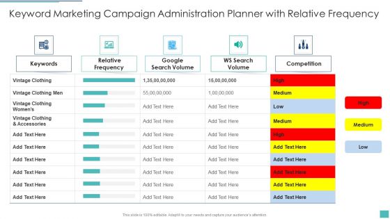 Keyword Marketing Campaign Administration Planner With Relative Frequency Professional PDF