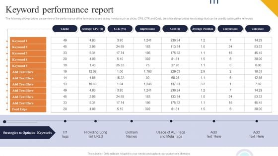 Keyword Performance Report Ppt PowerPoint Presentation Diagram Lists PDF