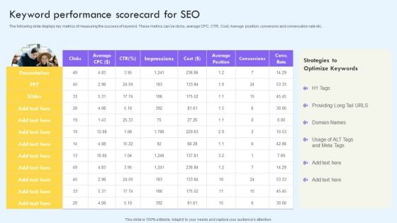 Keyword Performance Scorecard For SEO Ppt PowerPoint Presentation Diagram Images PDF