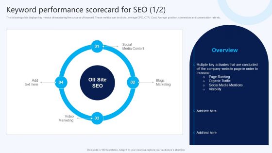 Keyword Performance Scorecard For Seo B2B Electronic Commerce Startup Ideas PDF