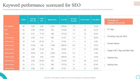 Keyword Performance Scorecard For Seo Marketing Tactics To Enhance Business Pictures PDF