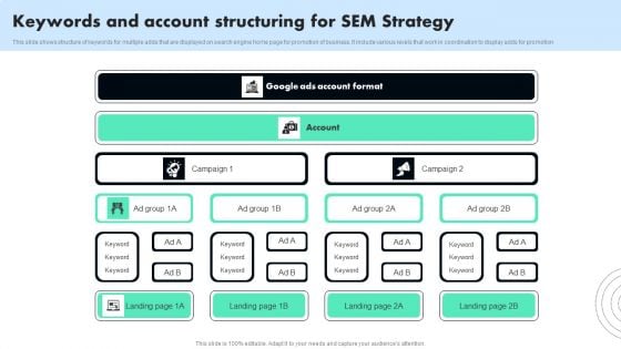 Keywords And Account Structuring For SEM Strategy Designs PDF