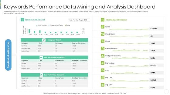 Keywords Performance Data Mining And Analysis Dashboard Microsoft PDF