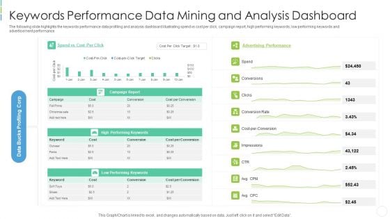 Keywords Performance Data Mining And Analysis Dashboard Microsoft PDF