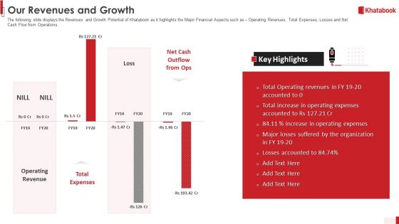 Khatabook Application Pitch Deck Our Revenues And Growth Ppt Inspiration File Formats PDF