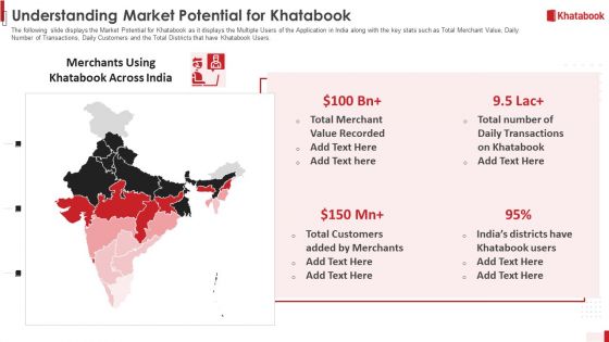 Khatabook Application Pitch Deck Understanding Market Potential For Khatabook Ppt Layouts Display