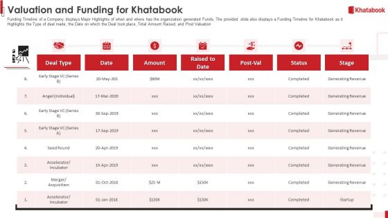 Khatabook Application Pitch Deck Valuation And Funding For Khatabook Ppt Outline Show PDF