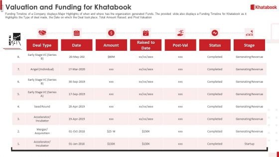 Khatabook Application Pitch Deck Valuation And Funding For Khatabook Ppt Outline Show PDF