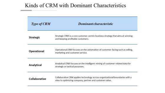 Kinds Of CRM With Dominant Characteristics Ppt PowerPoint Presentation Summary Layout Ideas