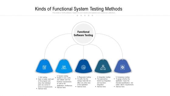 Kinds Of Functional System Testing Methods Ppt PowerPoint Presentation File Example File PDF