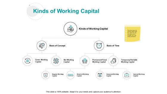 Kinds Of Working Capital Concept Gross Ppt PowerPoint Presentation Icon Format