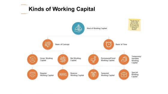 Kinds Of Working Capital Ppt PowerPoint Presentation Model