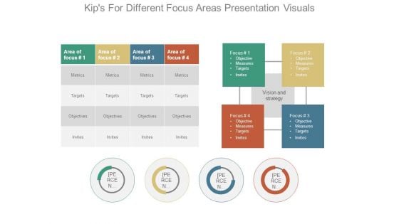 Kips For Different Focus Areas Presentation Visuals