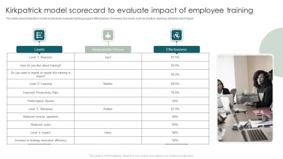 Kirkpatrick Model Scorecard To Evaluate Impact Of Employee Training Introduction PDF