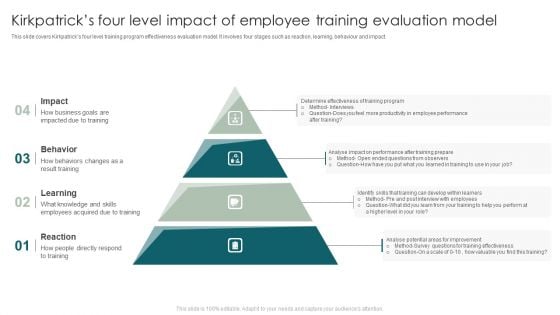 Kirkpatricks Four Level Impact Of Employee Training Evaluation Model Portrait PDF