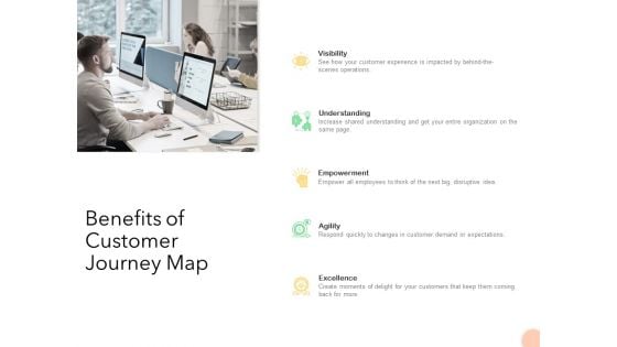 Know Your Customer Benefits Of Customer Journey Map Ppt Infographic Template Clipart PDF