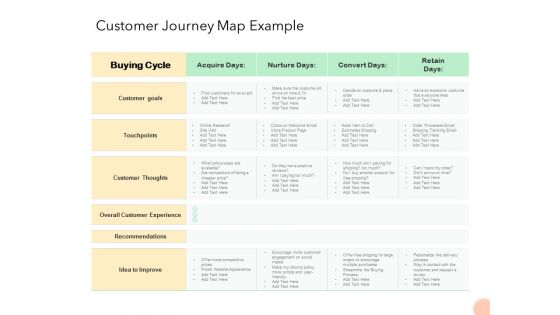 Know Your Customer Customer Journey Map Example Ppt Layouts Graphics PDF