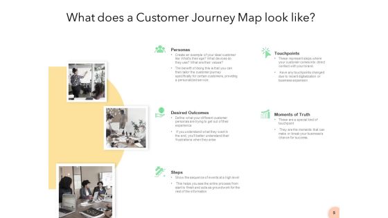 Know Your Customer Ppt PowerPoint Presentation Complete Deck With Slides Slide05