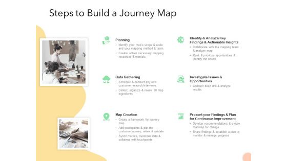 Know Your Customer Steps To Build A Journey Map Ppt Show Example Introduction PDF