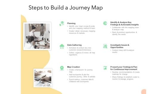 Know Your Customer Steps To Build A Journey Map Ppt Show Example Introduction PDF