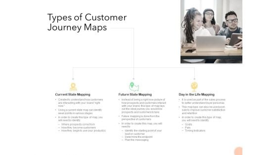 Know Your Customer Types Of Customer Journey Maps Ppt Gallery Graphic Tips PDF