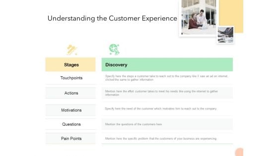 Know Your Customer Understanding The Customer Experience Ppt Ideas Designs PDF